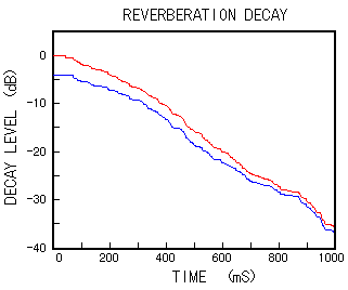 decay.gif (3479 �o�C�g)